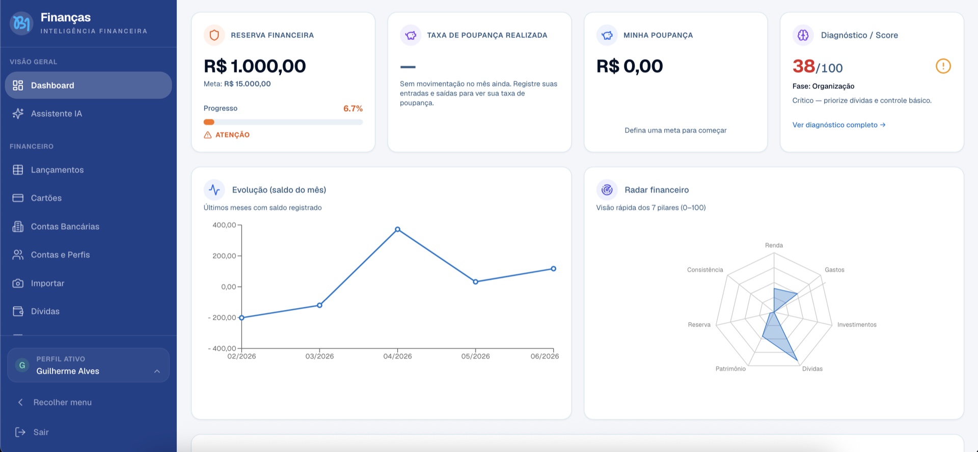 Tela real do BI Finanças com reserva, evolução de saldo e radar financeiro.